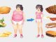 sai lầm về giảm cân