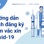 đăng ký tiêm vắc xin Covid-19