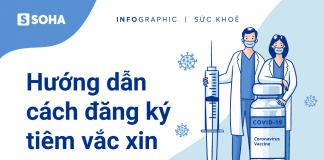 đăng ký tiêm vắc xin Covid-19
